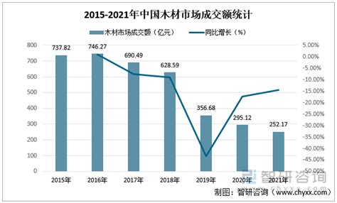 木行業|中国的木材行业概况：木材生产、加工和出口